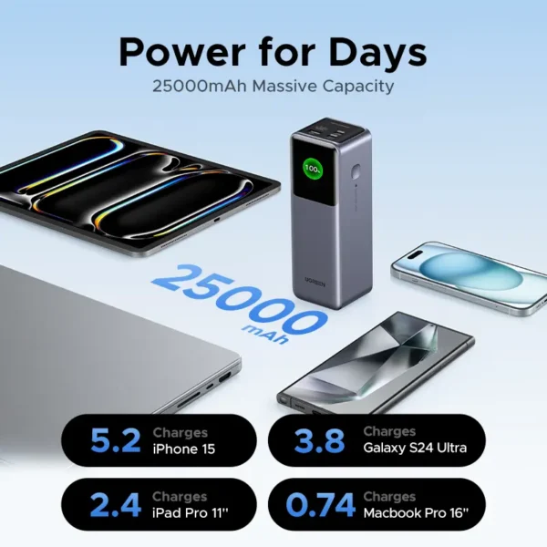 (W) UGREEN 200W 130W 100W Powerbank Nexode 25000mAh Laptop PD 130W Fast Charging for Dell Lenovo MacBook Air Samsung S24 iPhone 16 15 14 13 Pro Max for Pixel iPad Xiaomi Huawei Mobile Phones Power Adapter