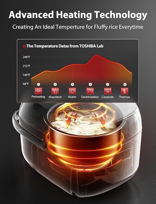 Toshiba Mini Rice Cooker, 3 Cups Uncooked Small Rice Cooker, Steamer &amp; Warmer, With Fuzzy Logic And One-Touch Cooking, 24 Hour Delay Timer And Auto Keep Warm Feature